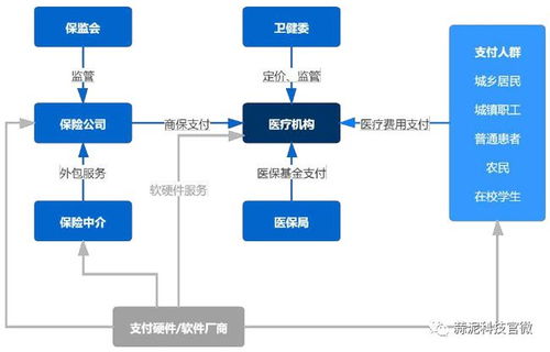 產(chǎn)業(yè)報(bào)告 2020人工智能醫(yī)療產(chǎn)業(yè)發(fā)展藍(lán)皮書(shū) 讀懂未來(lái)AI醫(yī)療風(fēng)向標(biāo)