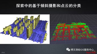 大數(shù)據(jù)與人工智能時代下的GIS軟件與技術發(fā)展 聚焦人工智能應用軟件開發(fā)